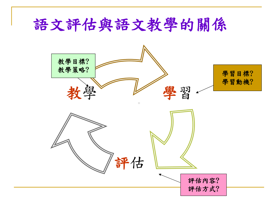 融辩入教-提升学生说话能力课件.ppt_第2页