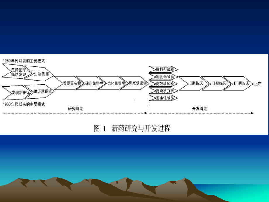 药物分子设计的策略(全)课件.ppt_第3页