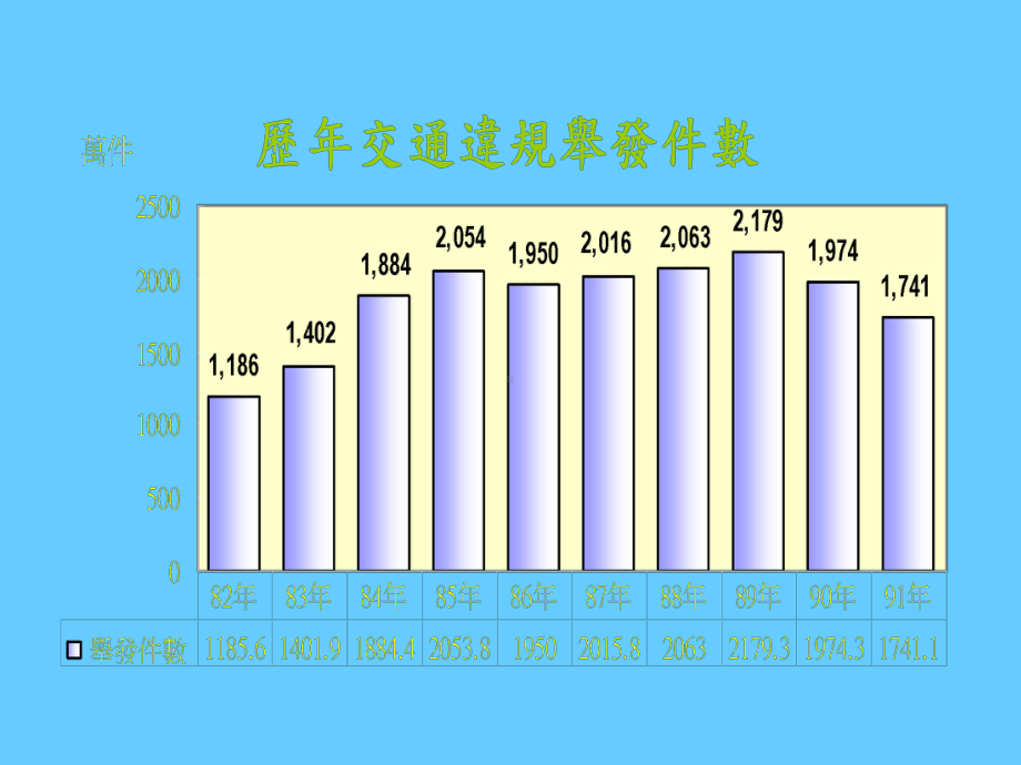 道路交通事故预防与处理要领课件.ppt_第3页