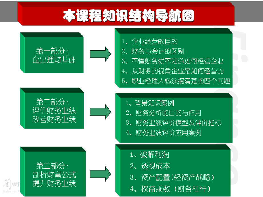 企业理财管理基础及财务知识分析(ppt90张)课件.ppt_第2页