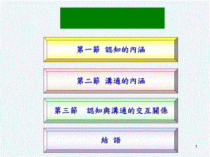 认知与沟通的交互关系(ppt-42页)课件.ppt