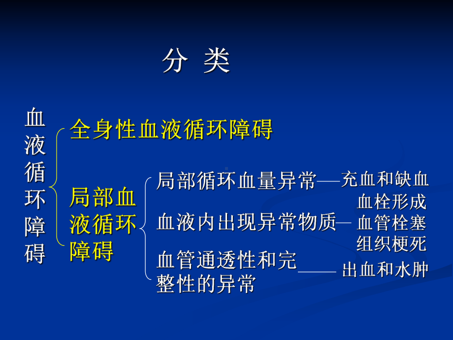 -局部血液循环障碍（PPT X页）课件.ppt_第3页