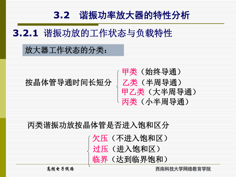 达到临界饱和32谐振功率放大器的特性分析-西南科技大学网络课件.ppt_第3页