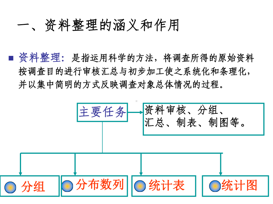 调查资料的整理方法课件.ppt_第3页