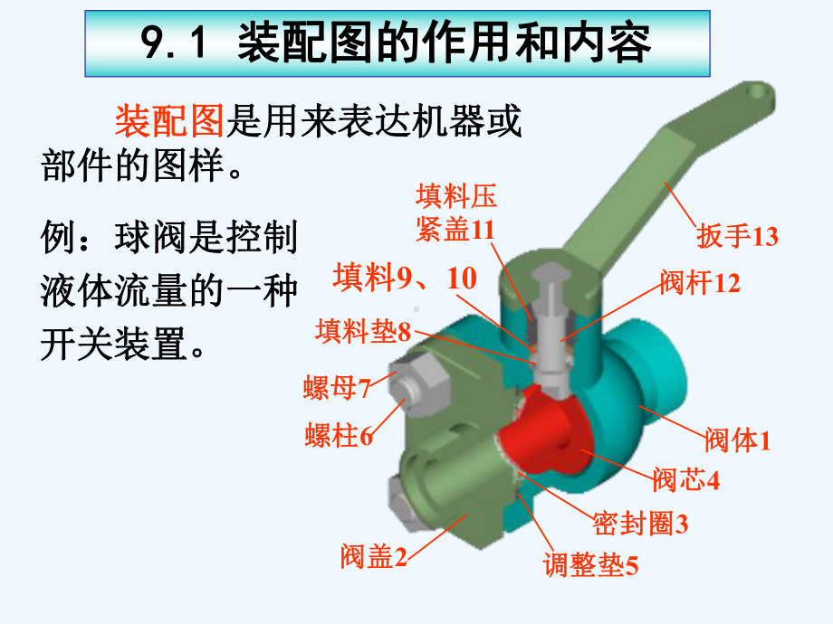 装配图的作用与内容课件.ppt_第2页