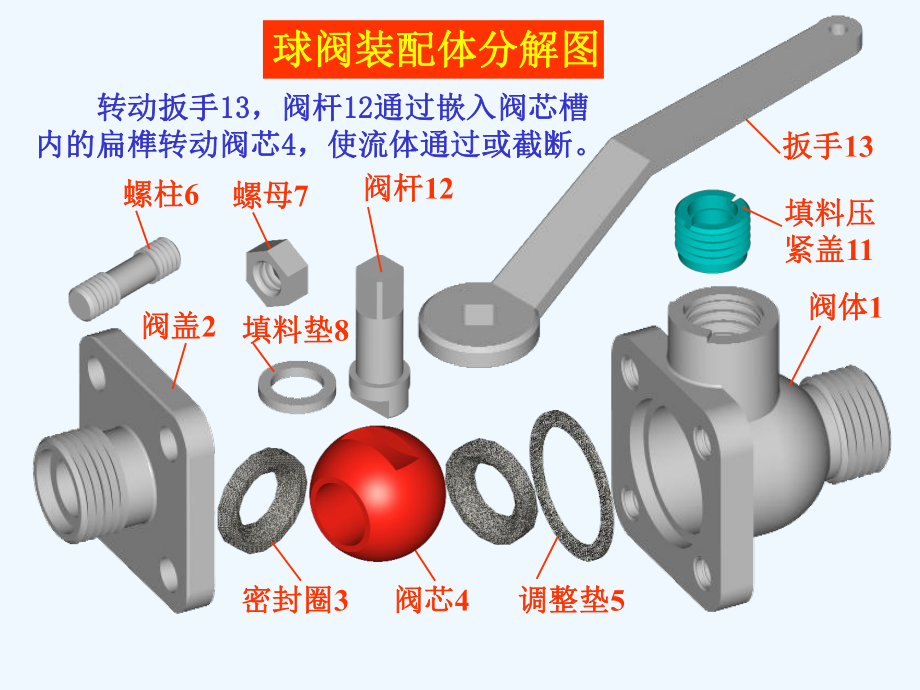 装配图的作用与内容课件.ppt_第3页