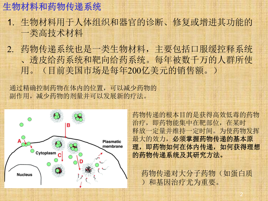 聚乙二醇修饰的树枝状聚合物(Dendrimer)用于药物传递的分子动力学研究课件.ppt_第2页