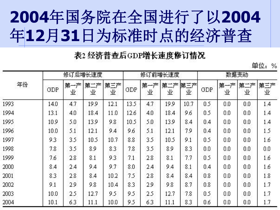 统计学-2统计数据收集、整理与显示课件.ppt_第2页