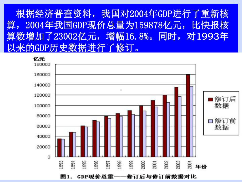 统计学-2统计数据收集、整理与显示课件.ppt_第3页