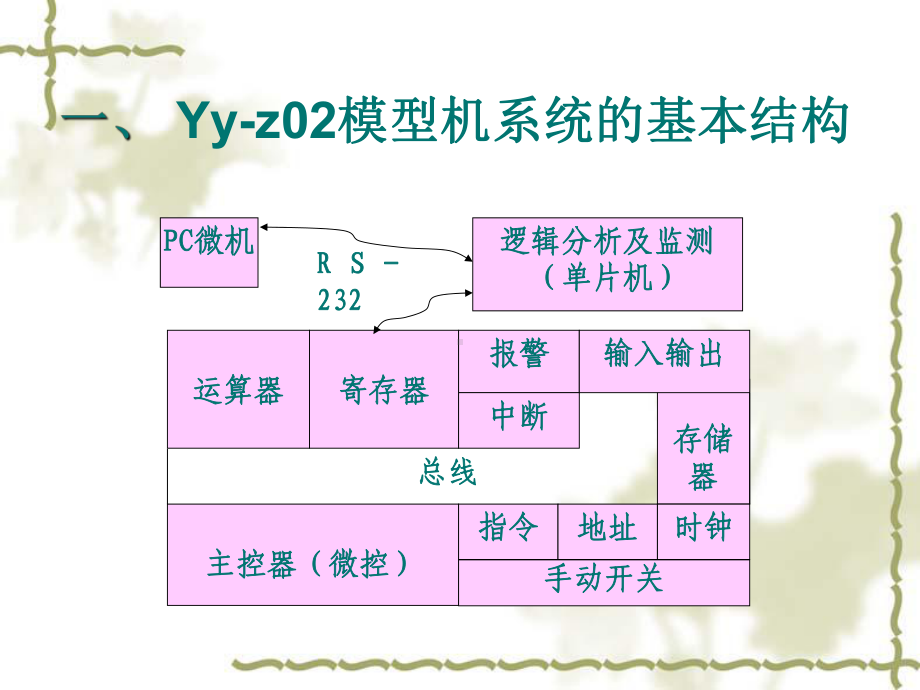 计算机组成原理课程设计-Read课件.ppt_第3页