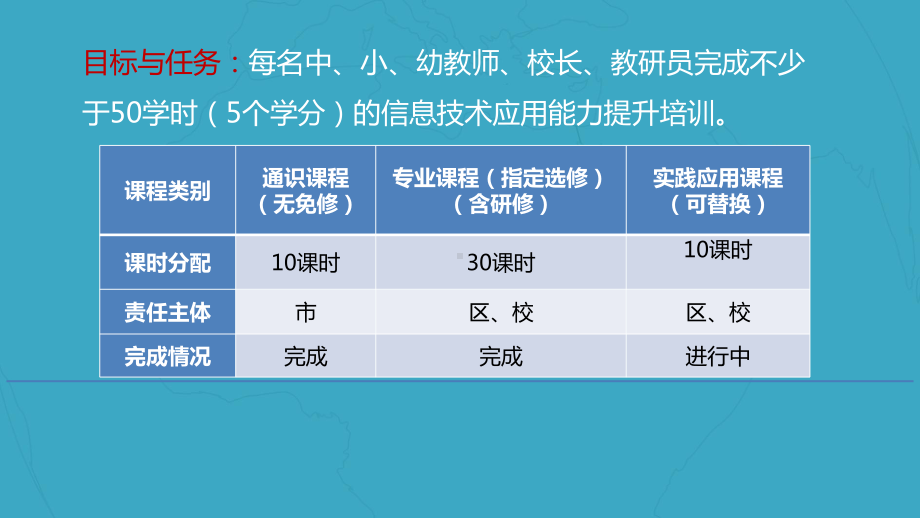 能力提升工程实践应用实施课件.ppt_第2页