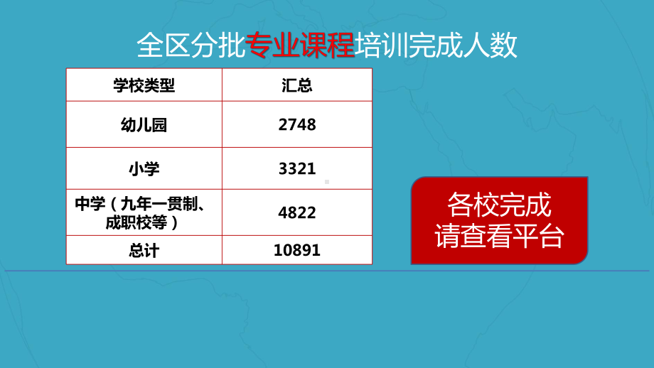 能力提升工程实践应用实施课件.ppt_第3页