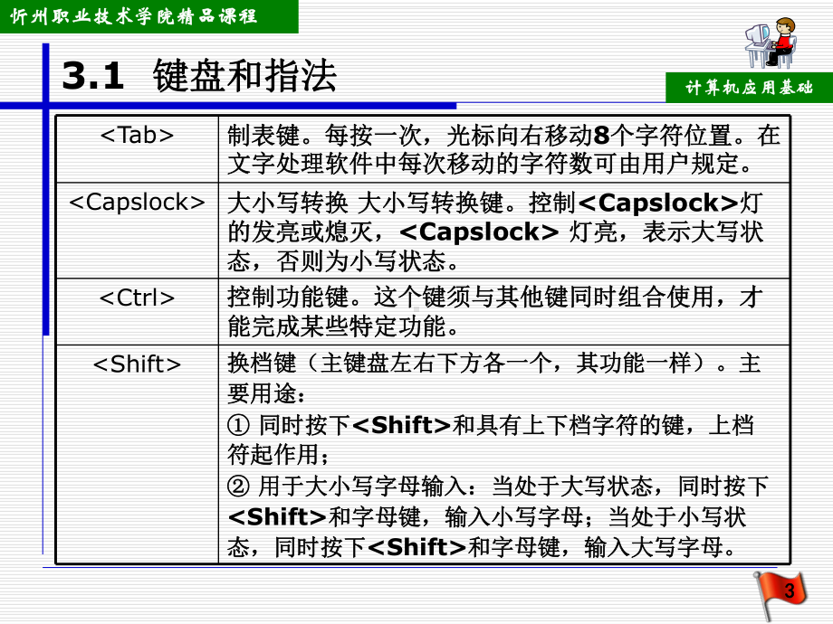 组织计算机软件考试推动软件职业技术教育改革-忻州职业技术学院课件.ppt_第3页