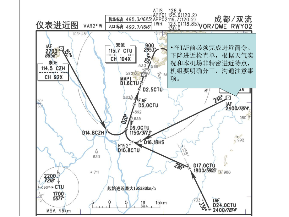 非精密进近程序(B737机型)课件.ppt_第2页