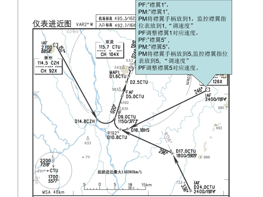 非精密进近程序(B737机型)课件.ppt_第3页