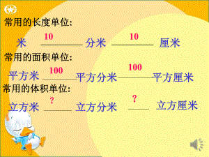 体积单位间的进率(详细)PPT资料21页课件.ppt