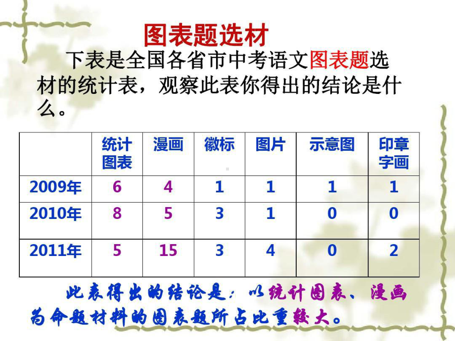 统计图表--语文专题复习共18页文档课件.ppt_第1页