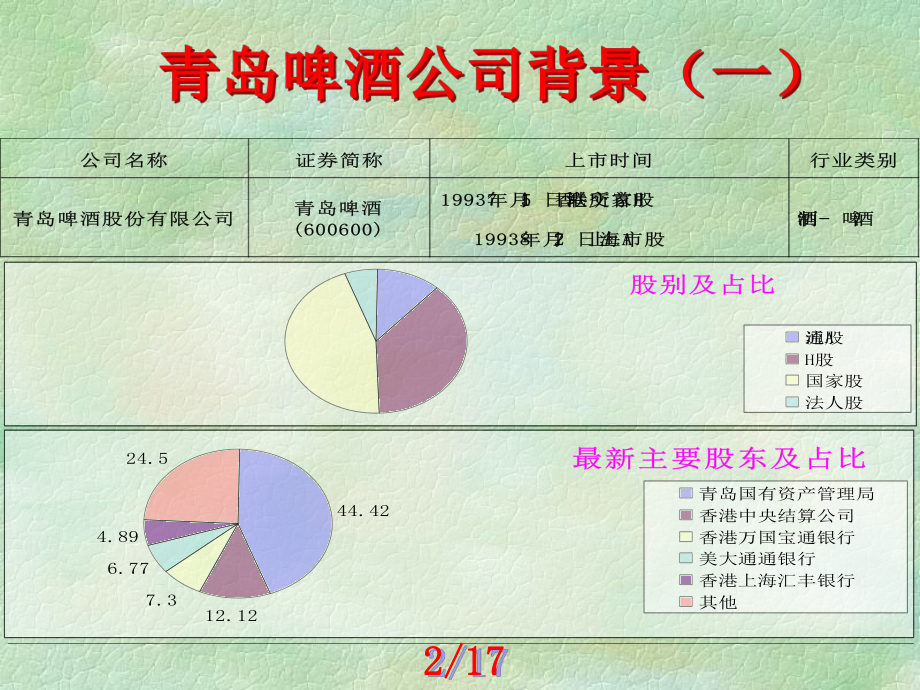 青岛啤酒公司财务报表分析(ppt-21页)课件.pptx_第3页