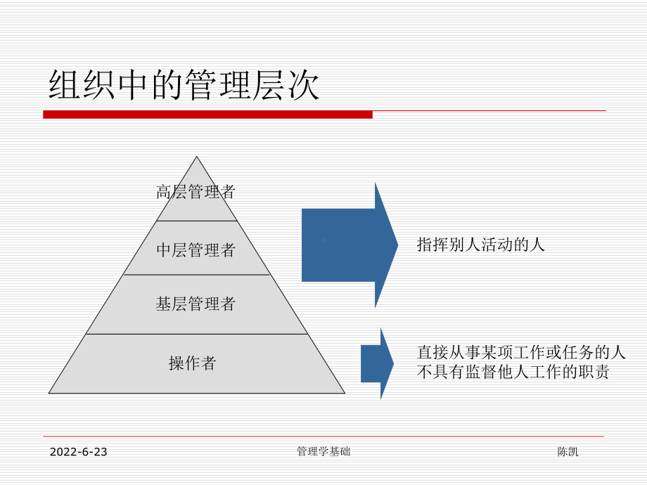 管理学基础(复习0106)课件.ppt_第3页