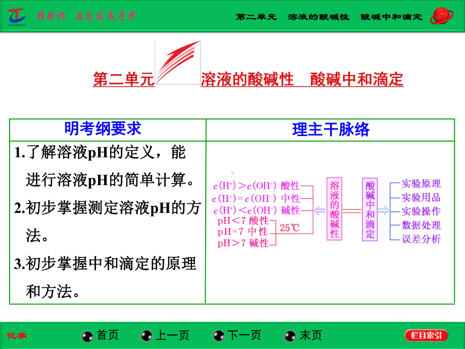 溶液的酸碱性酸碱中和滴定课件.ppt_第1页