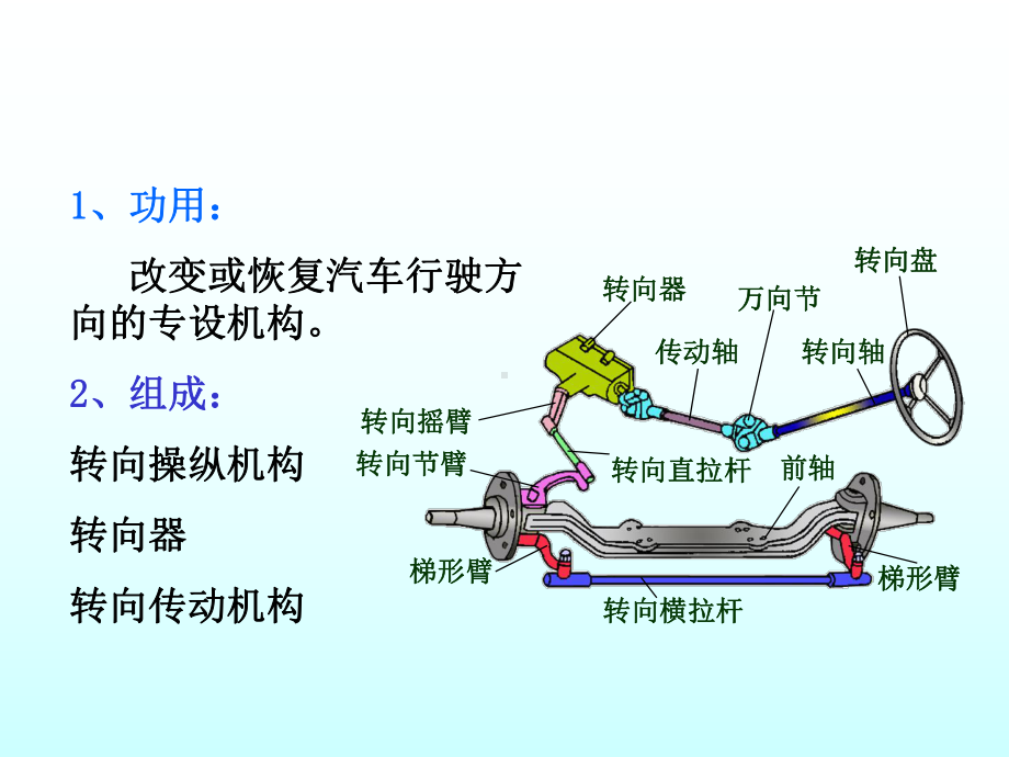 第四篇汽车转向系统与制动系统课件.ppt_第3页