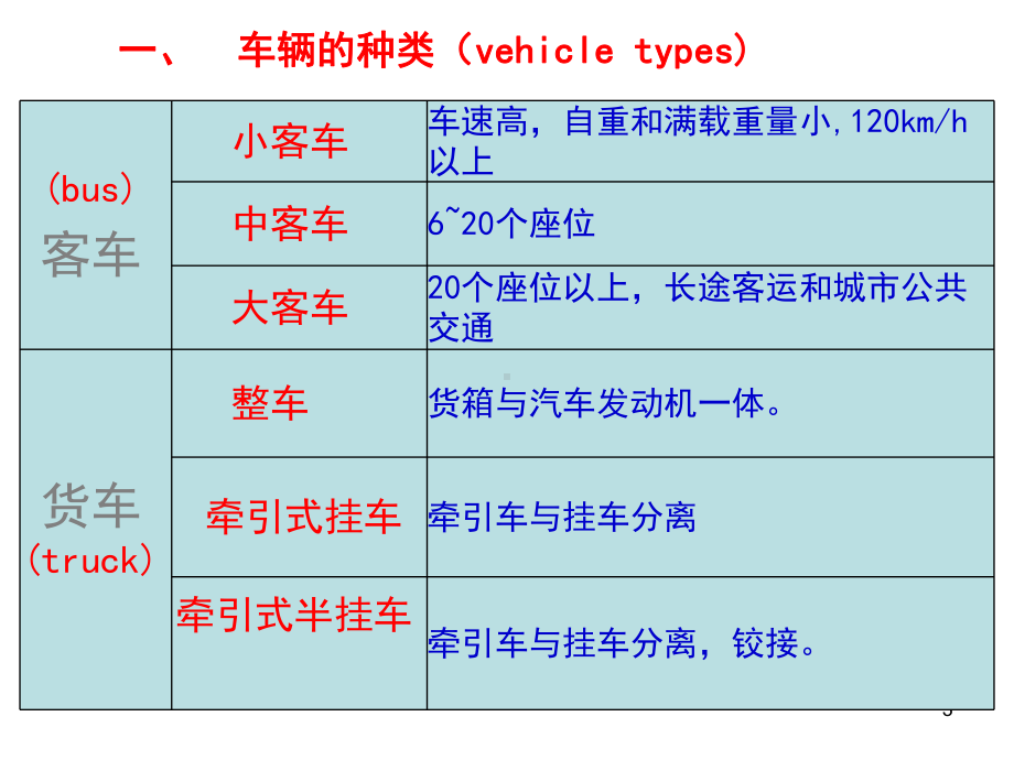 行车荷载环境因素材料力学性质课件.ppt_第3页