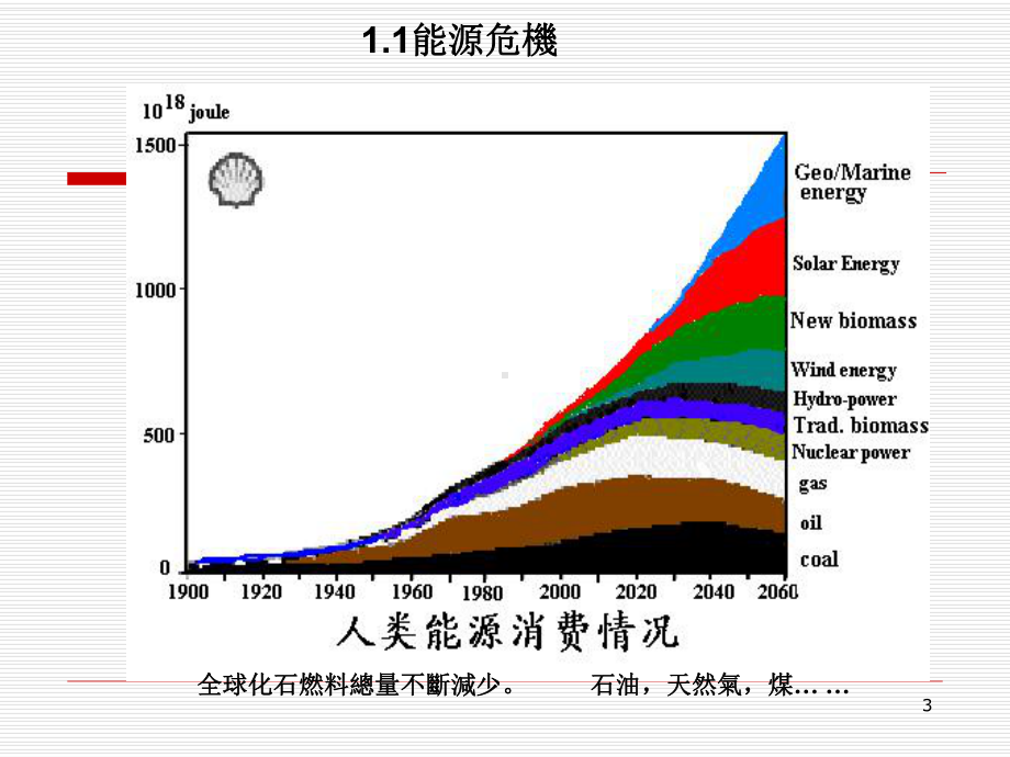 锂离子电池负极材料的演变课件.ppt_第3页