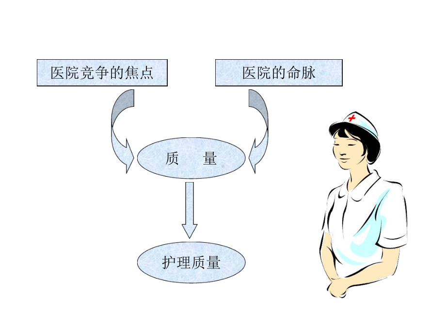 质量改进永无止境减少输液病人亮红灯QC资料科室：十病室组长：王恩湘课件.ppt_第2页