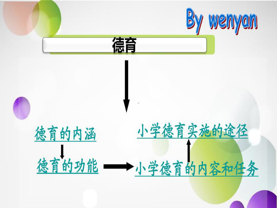 第六章教育的组成部分《小学教育学》黄济-劳凯声-檀传宝30页PPT课件.ppt_第3页