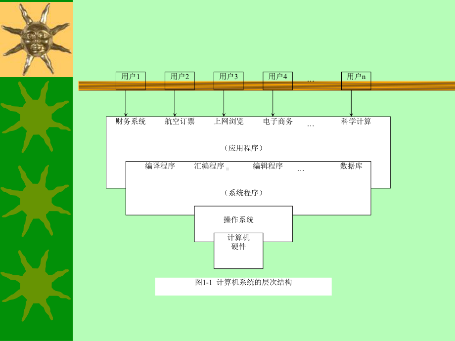 计算机操作系统教程-Read课件.ppt_第3页