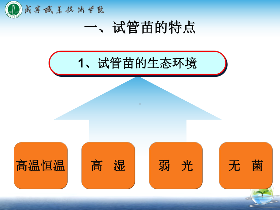 试管苗的移栽咸宁职业技术学院课件.ppt_第3页