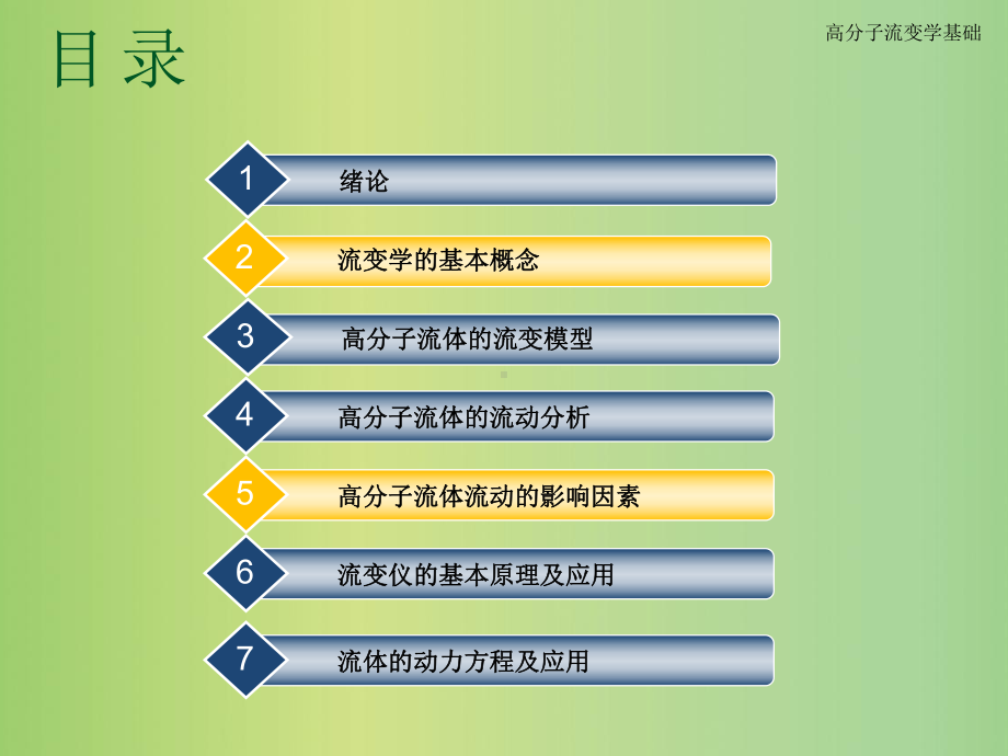 高分子流变学基础Chapter 1 绪论课件.ppt_第2页