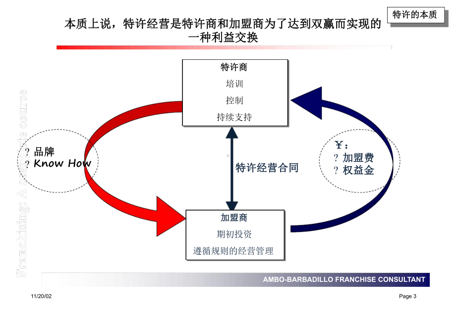 特许经营及加盟商和关系.ppt课件.ppt_第3页