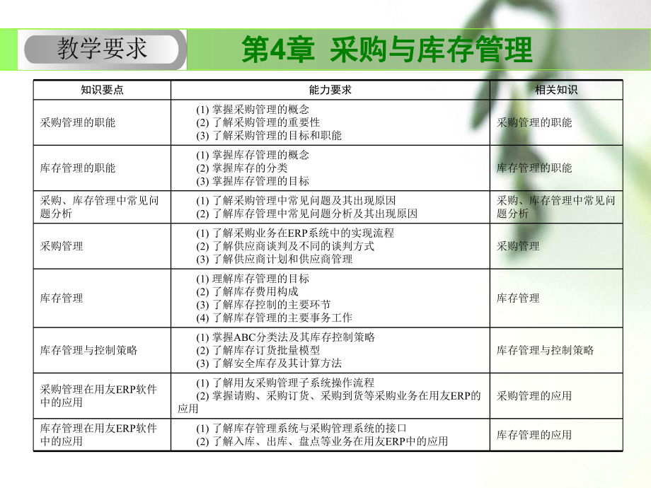 采购与库存管理概述(PPT67张)课件.ppt_第2页