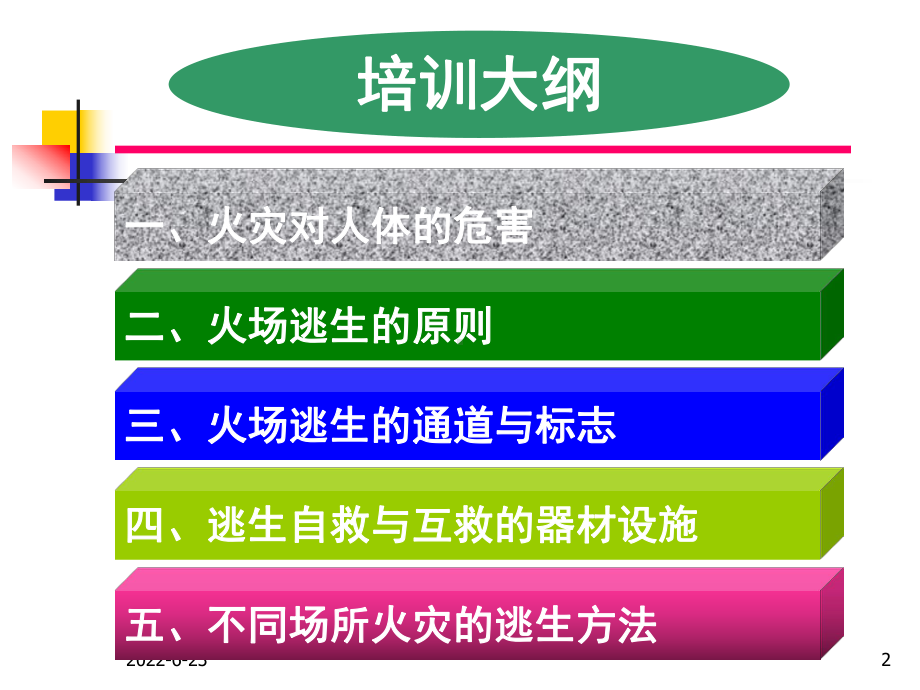 火灾自救与逃生(春满园)0710方法技巧课件.ppt_第2页