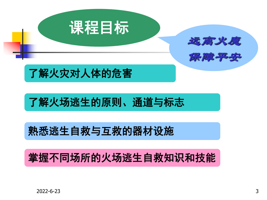 火灾自救与逃生(春满园)0710方法技巧课件.ppt_第3页