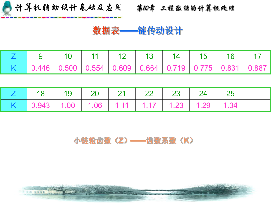 第章工程数据的计算机处理课件.ppt_第3页