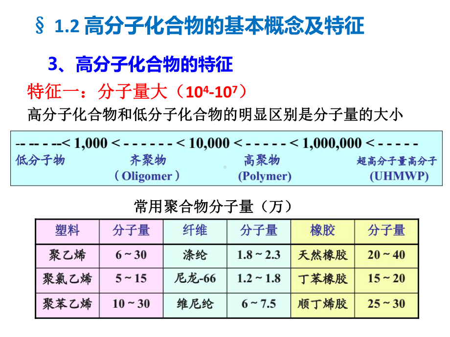 聚合物成型绪论课件.ppt_第1页