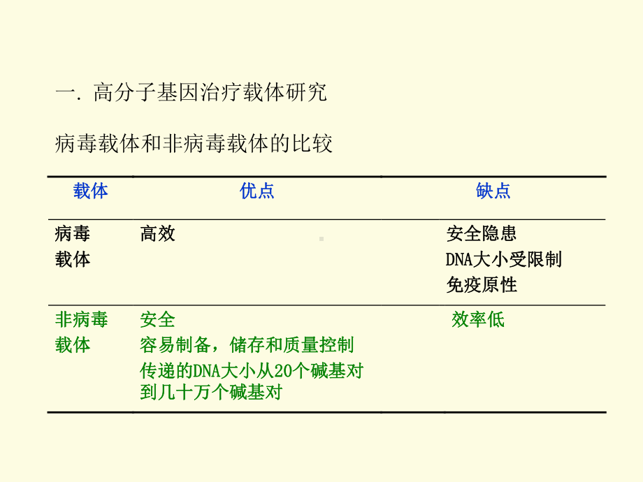 卓仁禧院士-用于基因和抗癌药物操纵开释高分子资料研究(PPTminimizer)[精品]课件.ppt_第2页