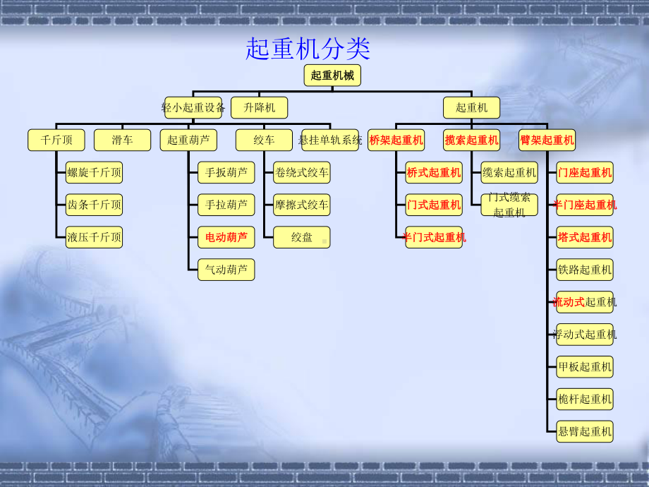 起重机基础知识培训课件.ppt_第2页