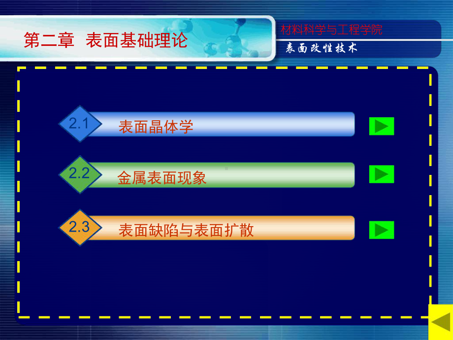 表面基础理论课件.ppt_第2页