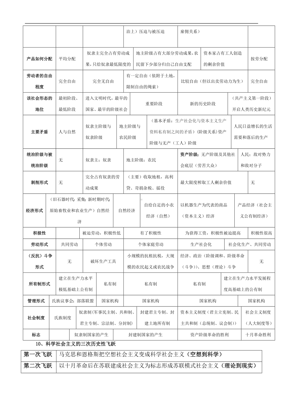 中国特色社会主义第1-2课重难点梳理归纳-2021-2022学年高中政治统编版必修一.doc_第2页