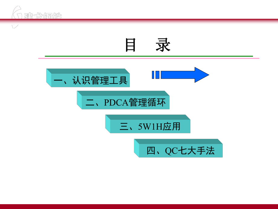 质量管理：PDCA循环、5W1H、QC七大手法课件.ppt_第1页