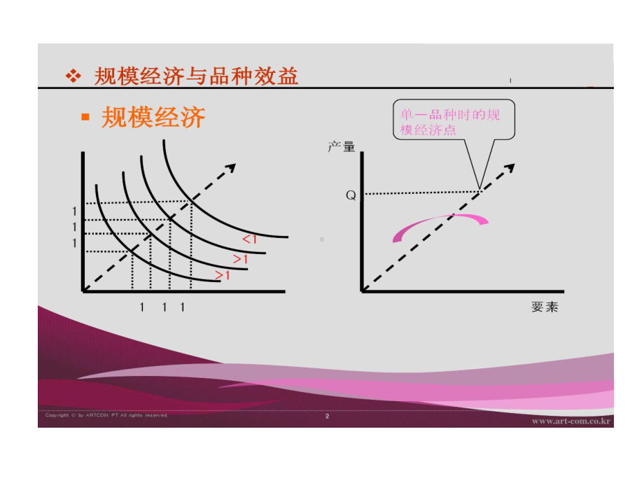 管理经济学丰田的案例分析18页PPT课件.ppt_第2页