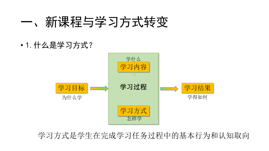 网络教学环境下主要学习活动课件.pptx_第3页