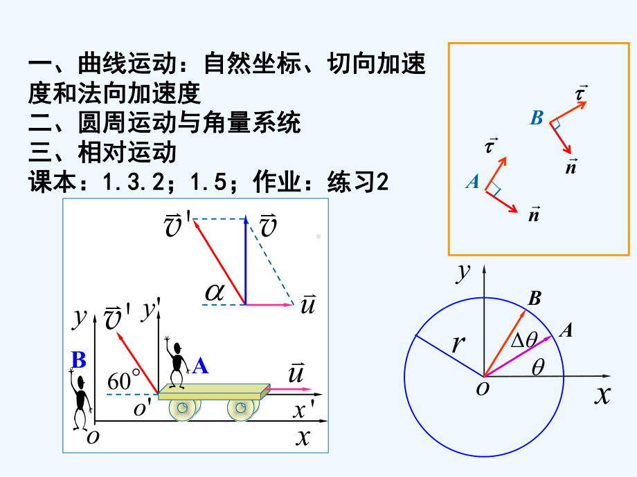 自然坐标、圆周运动、相对运动课件.ppt_第1页