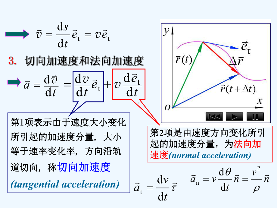 自然坐标、圆周运动、相对运动课件.ppt_第3页