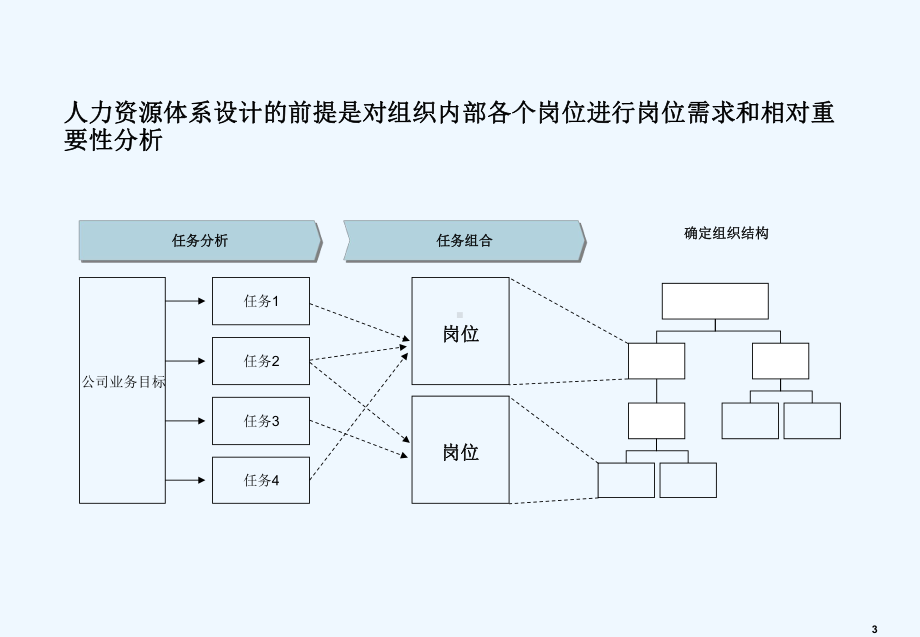 罗兰贝格角色模型和技能模型课件.ppt_第3页