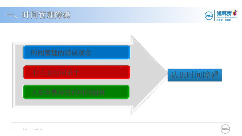 金牌培训第5课-时间科学管理课件.pptx_第3页