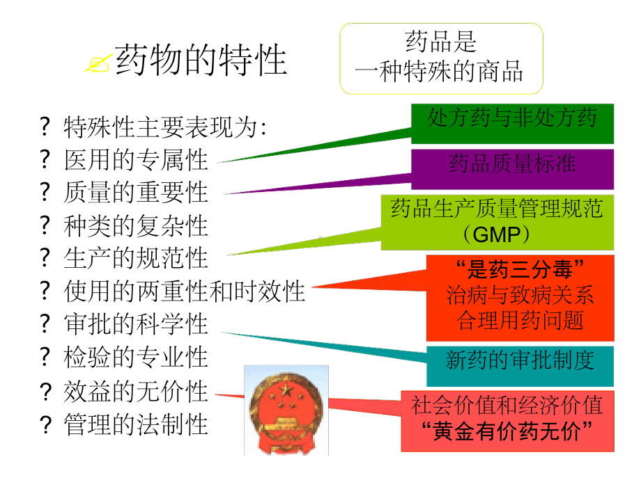 第3讲全面控制药品质量的意义和药品标准课堂课件.ppt_第3页